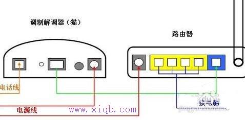 无线wifi的接线方法