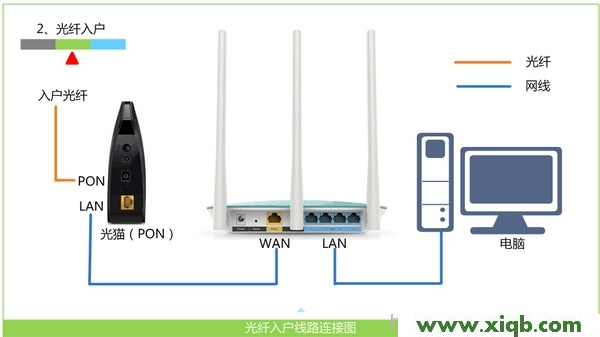 TP-Link TL-WDR5300 AC750双频无线路由器设置
