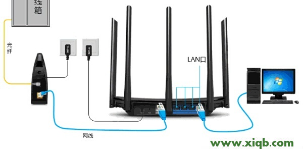 TL-WDR5800,tplink tl-sg1024,tp-link行为审计,tplogin.cn登陆密码,路由器设置tp-link,tplogin.cn登录密码,tp-link 路由器 ip,【详细图解】TP-Link TL-WDR5800无线路由器怎么设置?