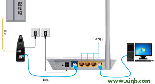 tplogin.cn,tplink密码破解,w7路由器tp-link设置,tplogin.cn进入不了,11n无线路由器tp-link,tplogincn设置登录,tp-link路由器设置教程