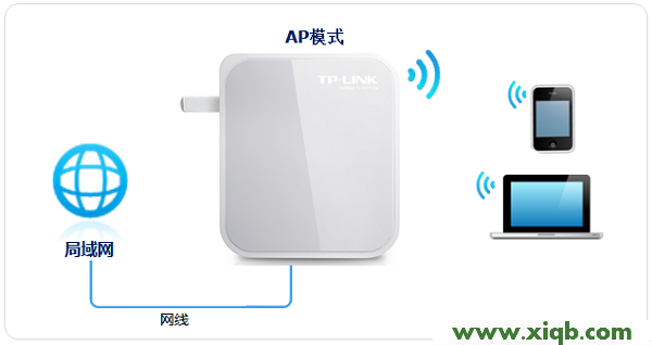 TL-WR710N,tplink手机客户端,tp-link路由器设置说明书,tplogin.cn登录不了,tp-link300m路由器,tplogin.cn主页,tp-link路由器总掉线,TP-Link TL-WR710N V1无线路由器AP模式设置